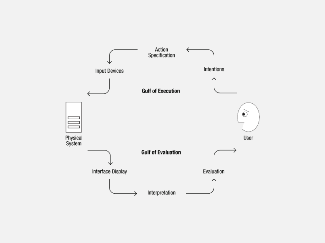 execution_evaluation