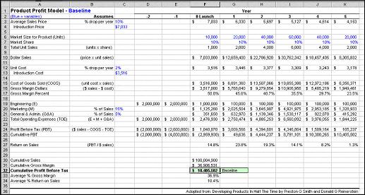 ROI_spreadsheet