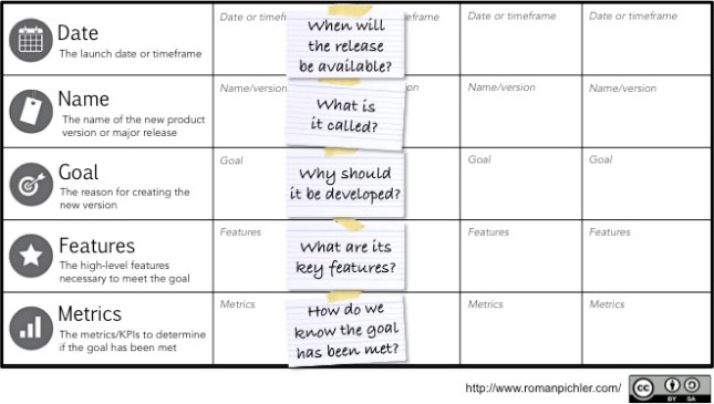 GOProductRoadmapExplained