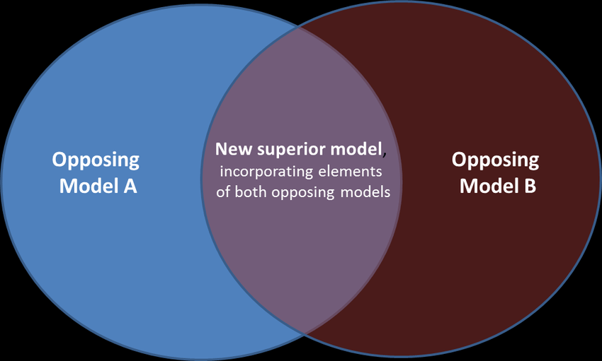 My Product Management Toolkit (42): Integrative&nbsp;Thinking