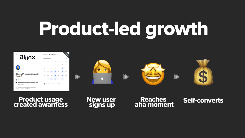 What are the mechanics of Product-Led&nbsp;Growth?
