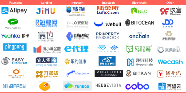 Learning more about the Fintech ecosystem in China