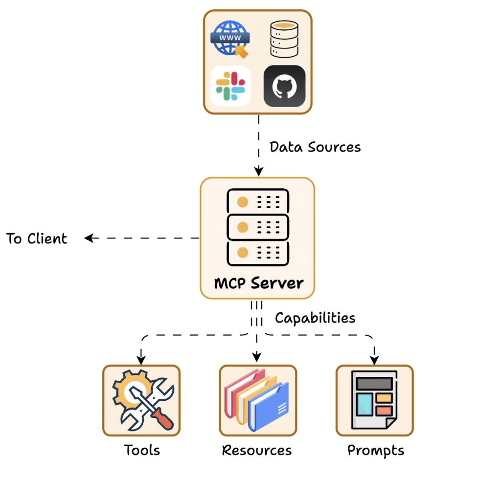 Why product people should know about MCP (and what they should