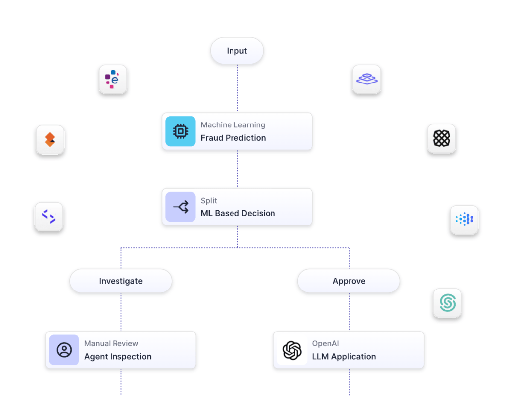 Taktile (Product Review)