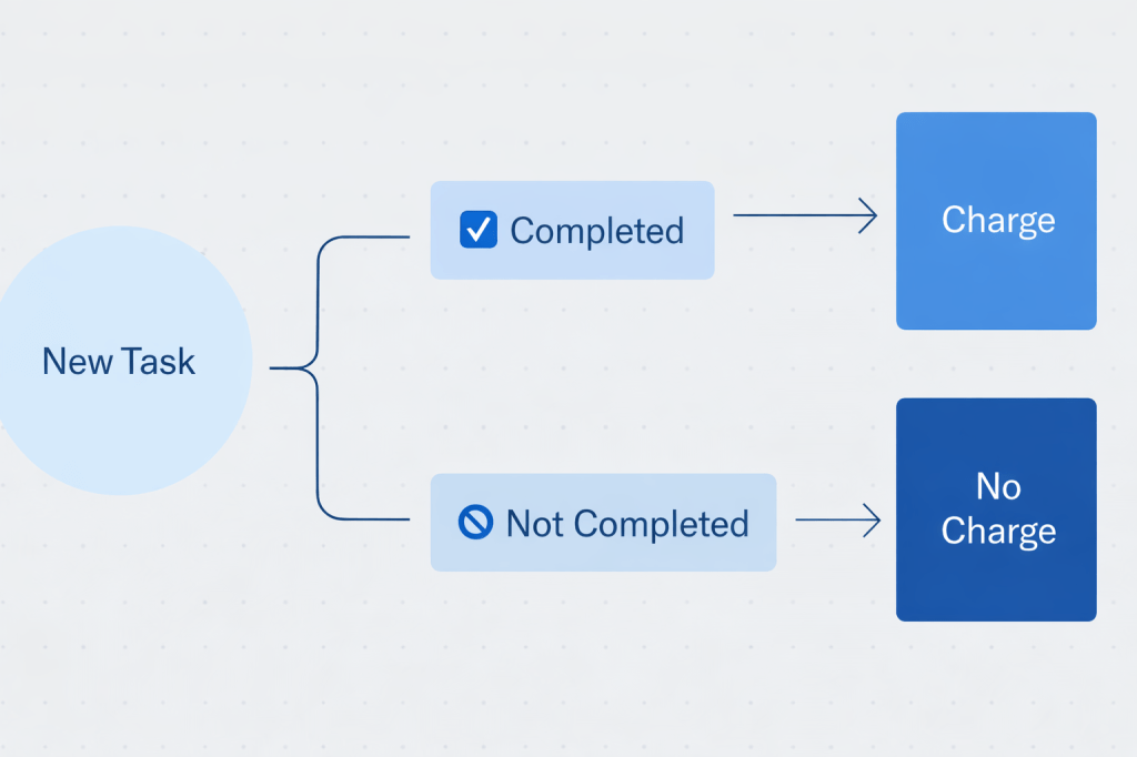 Outcome based pricing